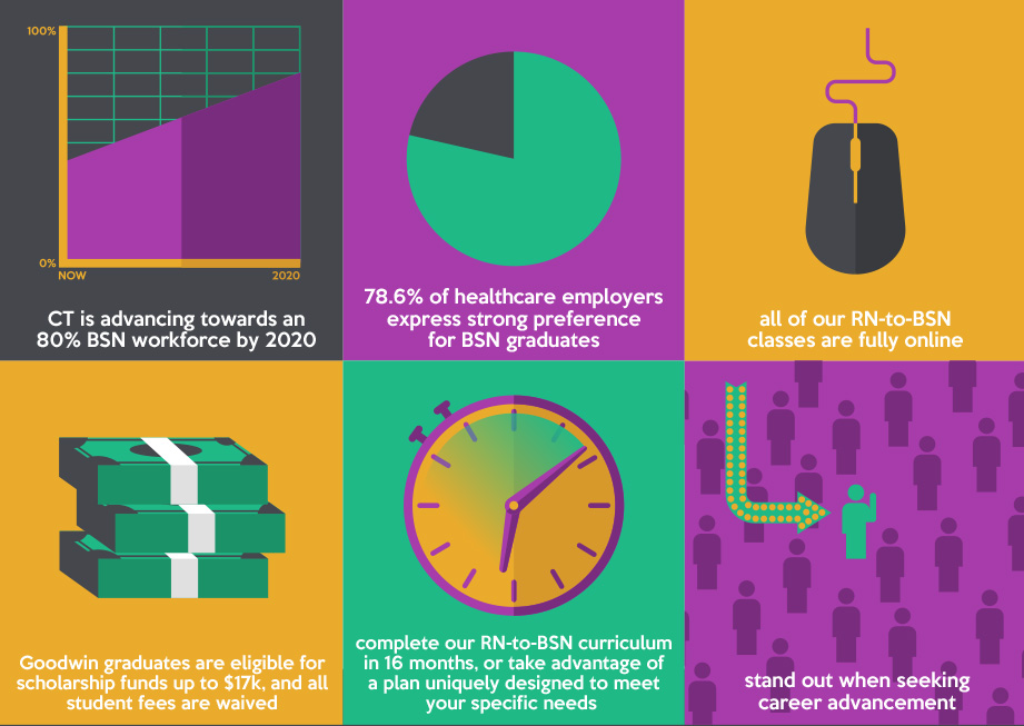 turn-rn-into-bsn-infographics-9-16-2015