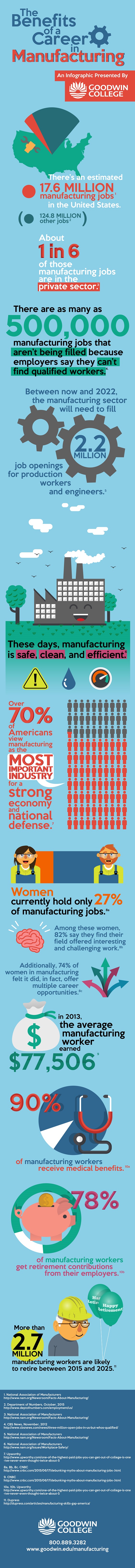 The Benefits Of Manufacturing Careers | Infographic | Goodwin College