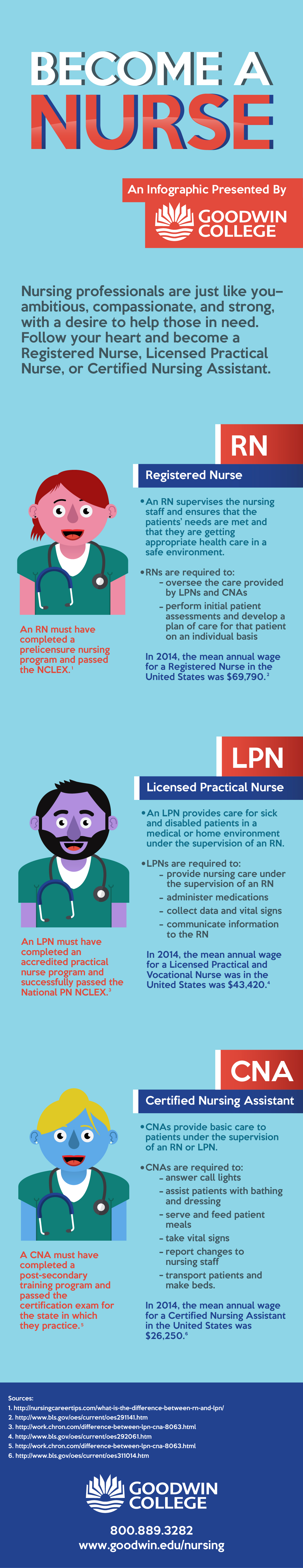 FullInfographic