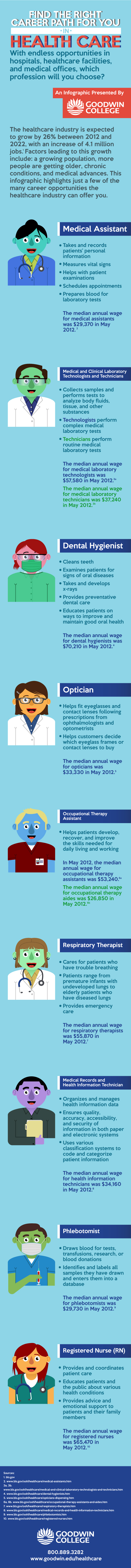 Health Care Infographic