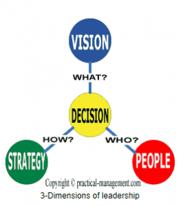 domensions of leadership diagram from practical-management.com