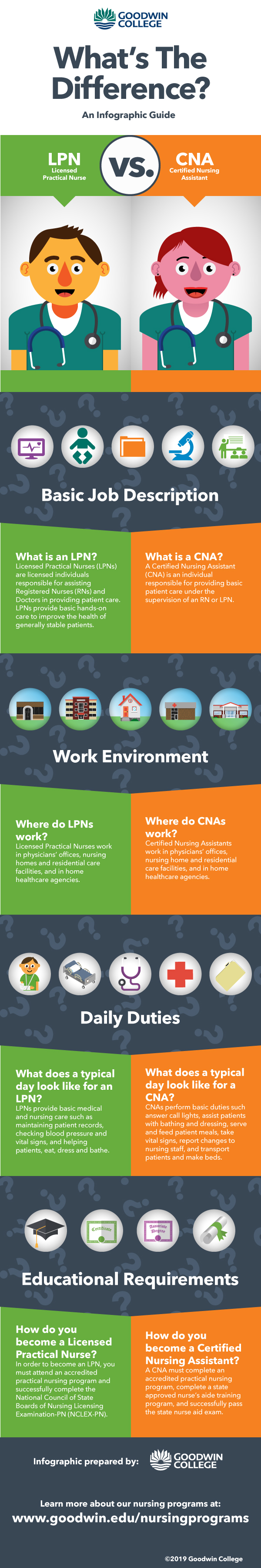 LPN vs. CNA 