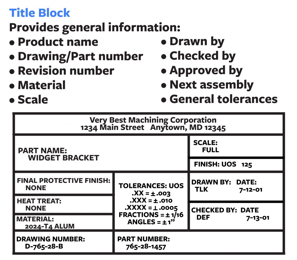 Title Block Insert