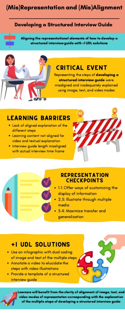 universal design for learning misrepresentation graphic 