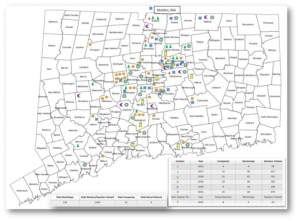 Mobile Lab Data