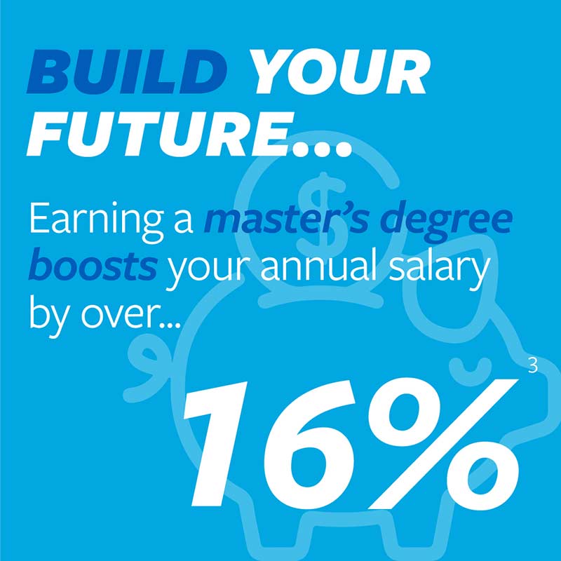 Earning a master's degree boosts your annual salary by over 16%!